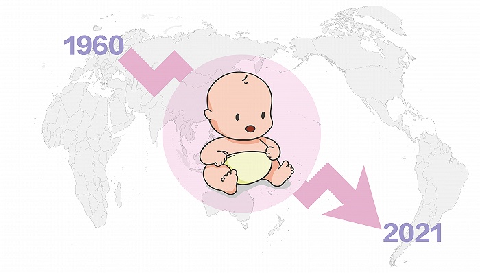 数据｜半世纪以来全球平均出生率几近腰斩，没有一个国家上涨