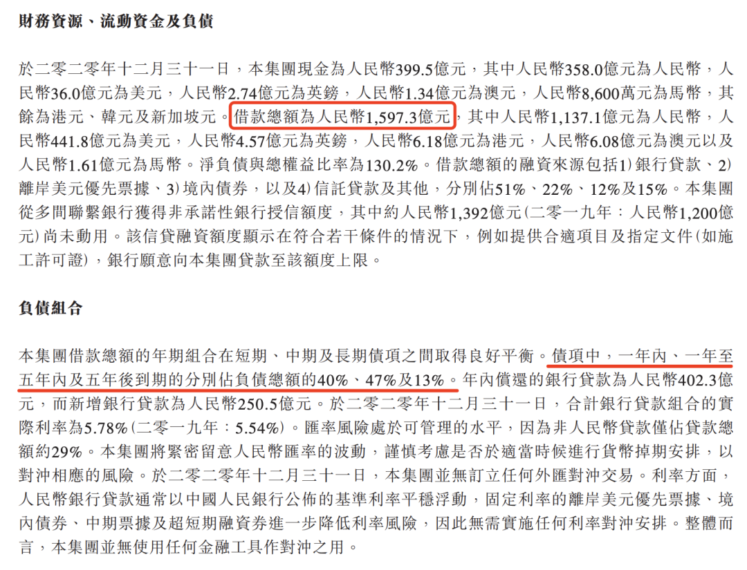 图片来源：富力2020年年报