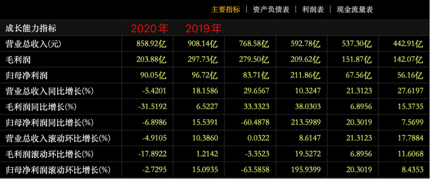 图片来源：东方财富