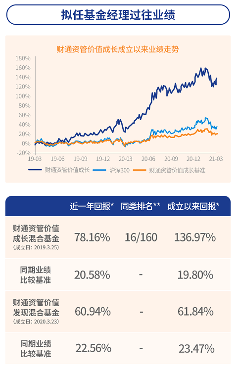 “投基情报局 | 关于价值精选，你想了解的都在这里！