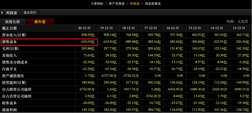 图片来源：东方财富