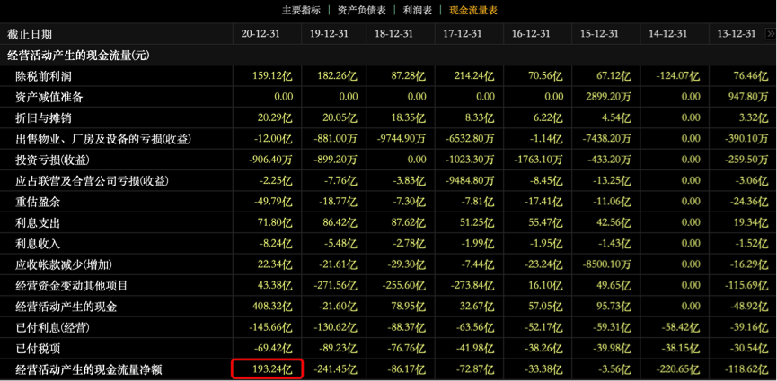 图片来源：东方财富