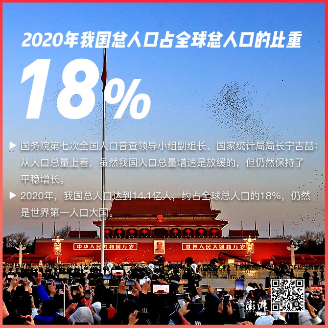 人口海报_海报|全国人口共14亿1178万人(2)