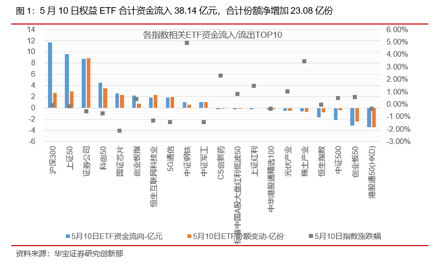 ETP日报（20210511）：医药消费类ETP领涨，周期类ETP下跌