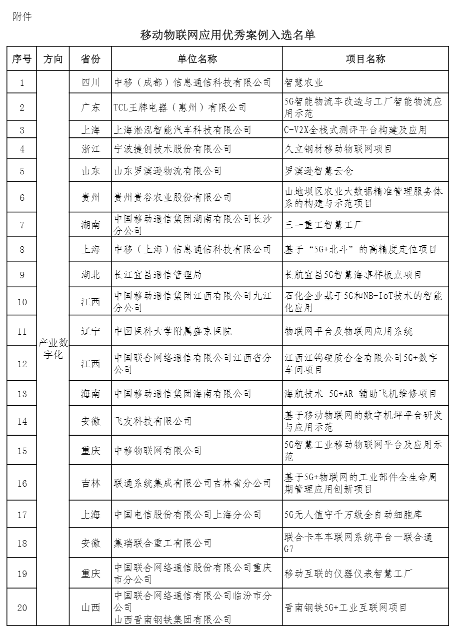 工信部公示移动物联网应用优秀案例名单：44个优秀案例上榜