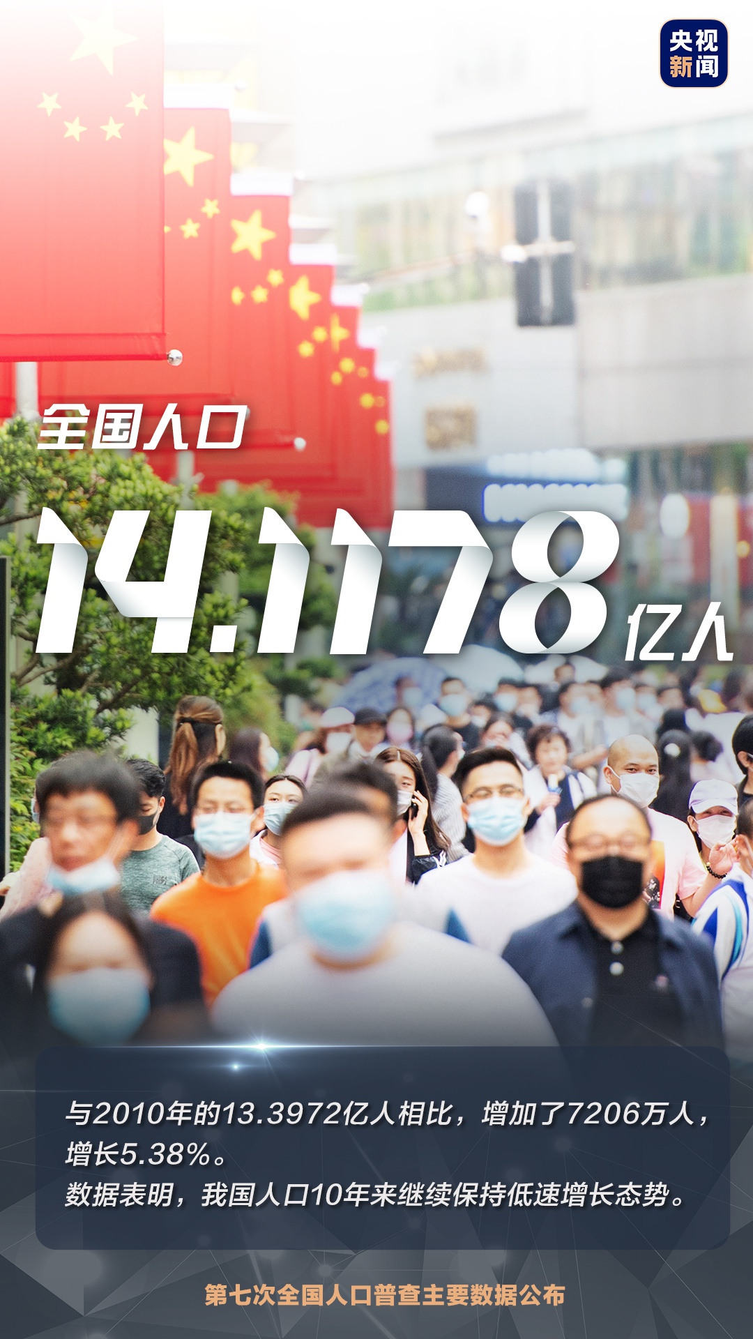 14.1178亿人 流动人口超3亿 “大国普查”这些数据很重要