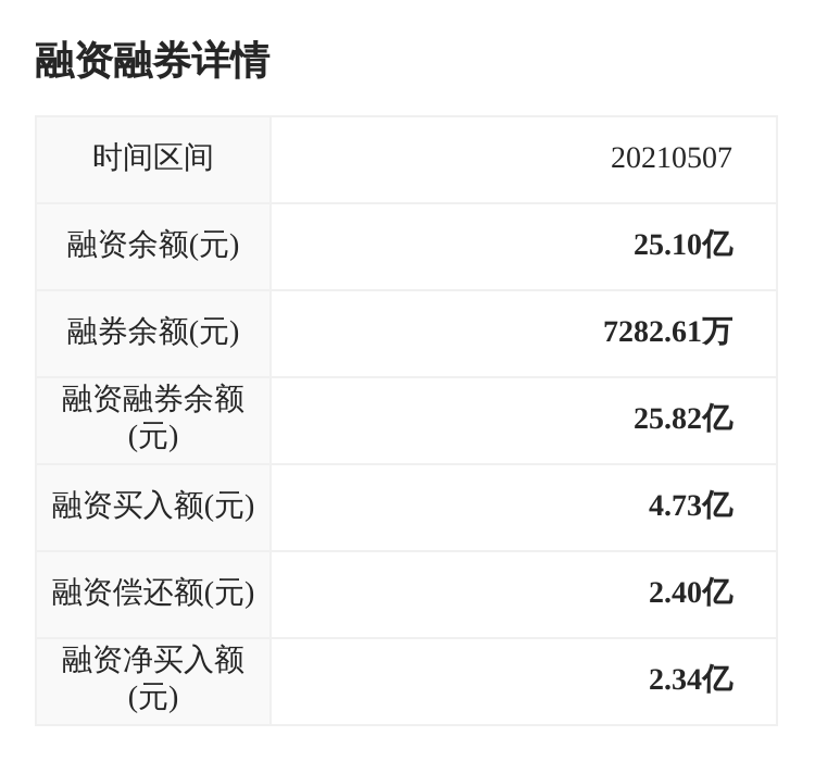 汽车贷款排行_汽车质量投诉排名曝光,这辆车居然排第一位,买车的注意了!