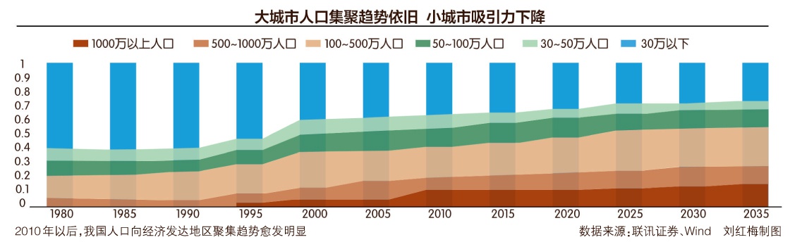 东北地区人口外流_七普数据显示:十年间我国东北地区的三省份总人口数量流失