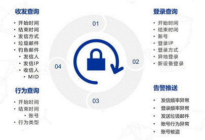 (SMC示意图)