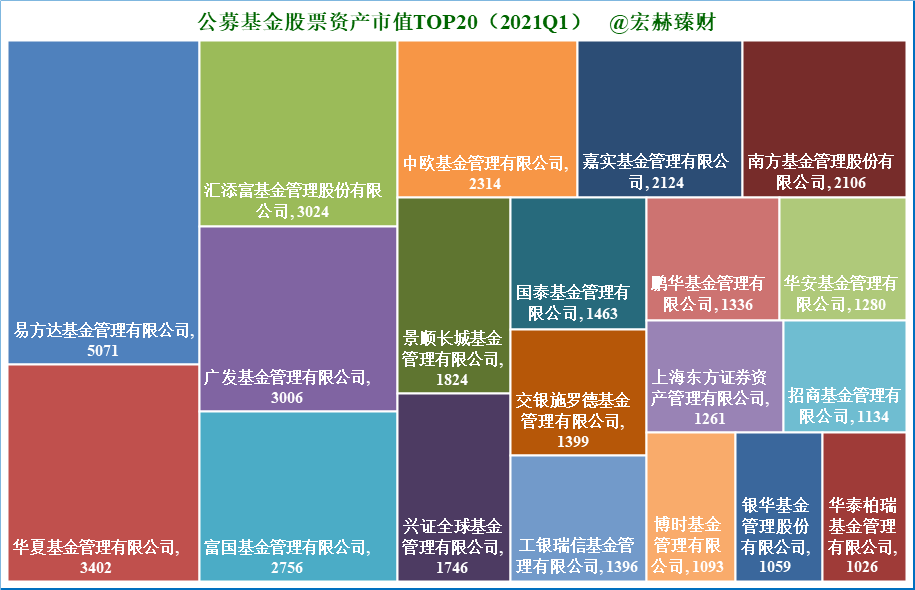 【武当会盟】广发旗下“股票+混合”基金评级