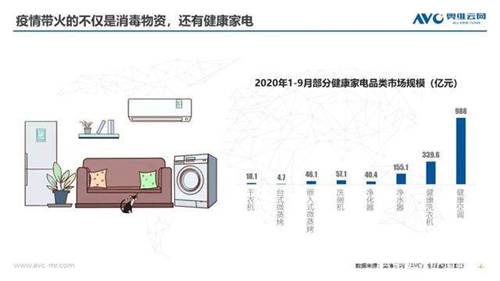 新风空调行业大热 空气环境机将成为下一个宠儿?