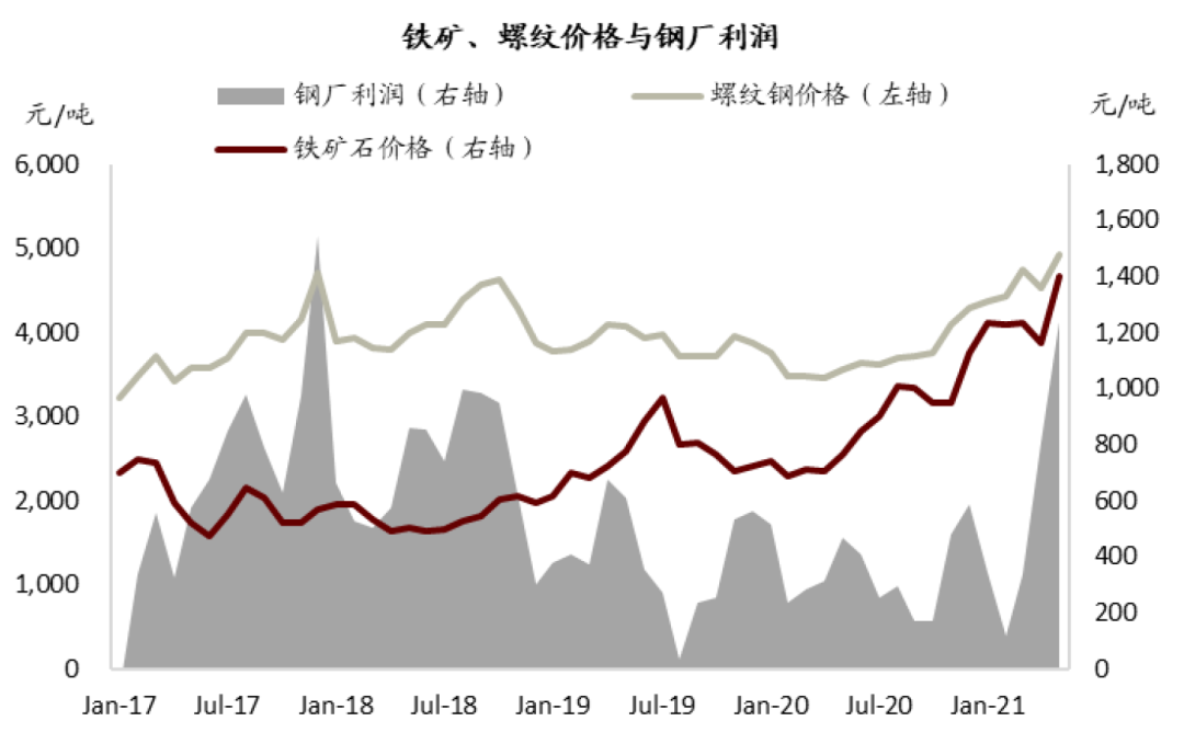 中金：钢铁“三高”格局下的再平衡