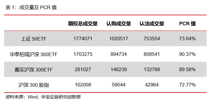 “期权日报（20210512）：A股低开高走，隐含波动率小幅下行