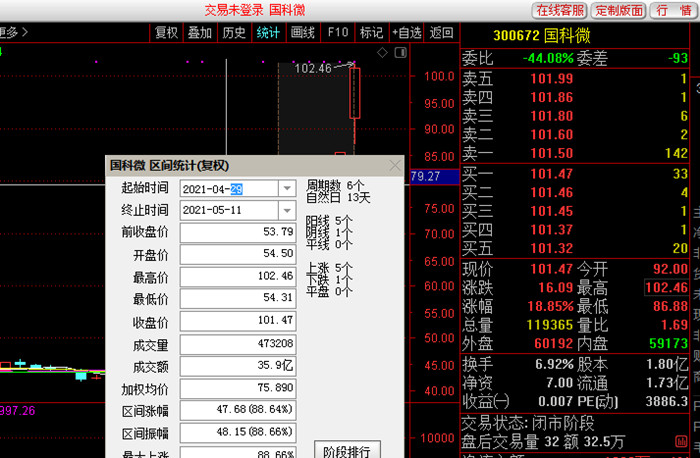 图片来源:通达信截图