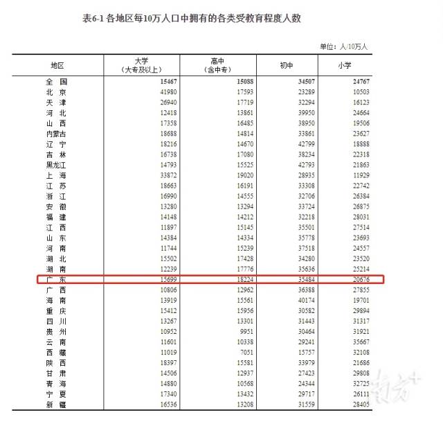 广东多少人口_2020年广东各市户籍人口数量排行榜:深圳户籍人口增量超广州(图