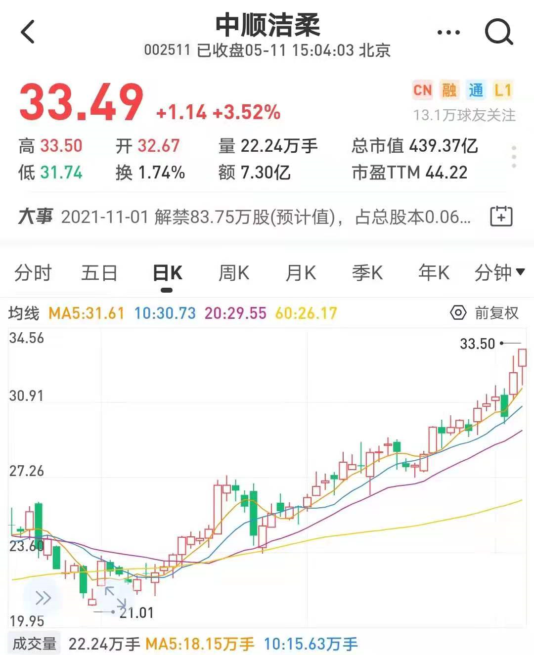 “难以置信！亏钱算老板的，赚钱算员工的！7年10倍大牛股，历史新高之际，狂喊兜底增持！天上真的会掉馅饼吗？