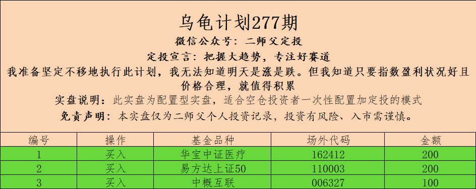 乌龟计划277期