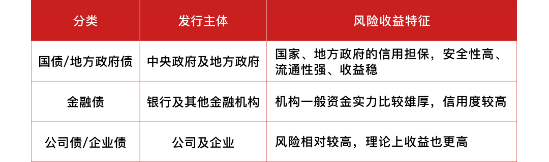 “债基小课堂 | 被股市的波动吓怕？是时候认识这类基金了