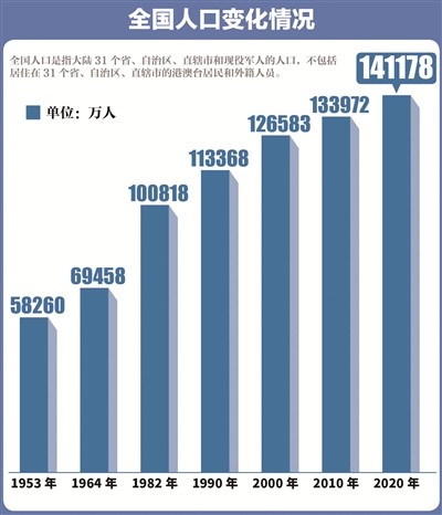 发达国家人口问题_读书|世界人口将在2056年达到100亿大关,地球真的有这么多资