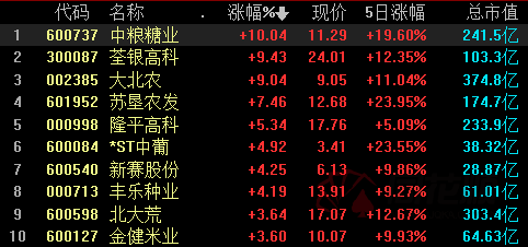 世界农业人口_外媒:为了养活世界上最庞大的人口中国农业走向世界
