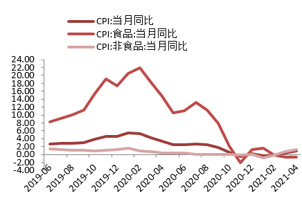 数据来源：Wind，鑫元基金整理