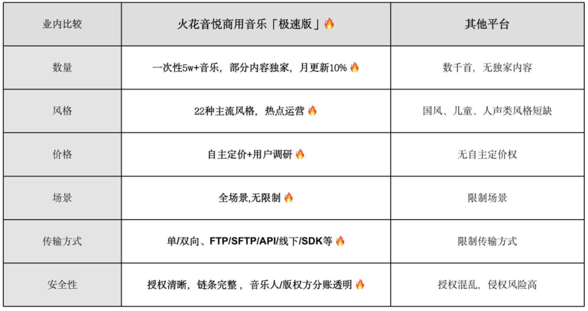 火花音悦发布“极速版”商用音乐SaaS服务 独家合作牛片网