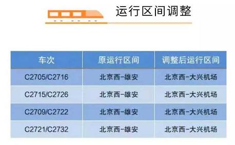 注意！5月15日起京雄城际部分列车运行区间和到发时刻调整