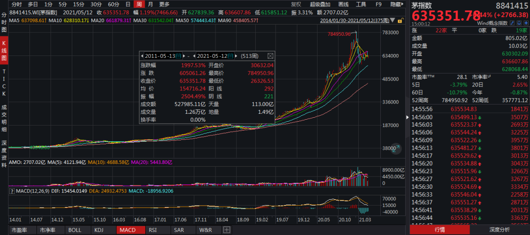 茅指数（抱团股）研究之二：历史大跌与质性变化