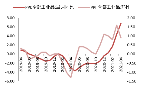 数据来源：Wind，鑫元基金整理