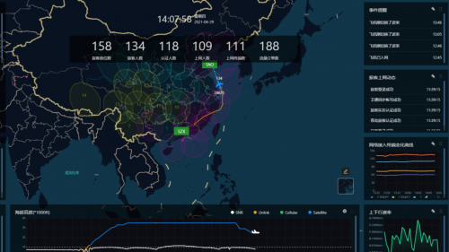 飞天联合机载网络及设备管理平台Xstream OPTM地面实时监控画面