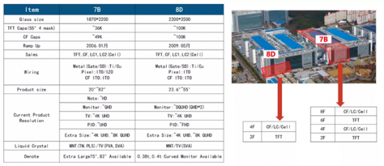 三星开卖两条LCD产线 加速退出面板产能