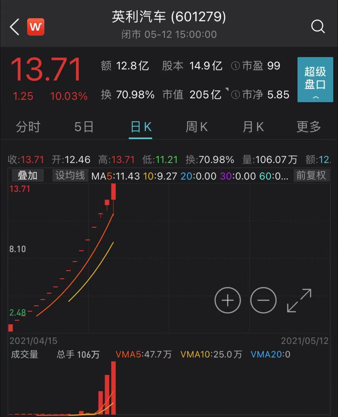 “英利汽车狂揽16个涨停板后走出地天板行情 有人卖掉*ST众泰后追入