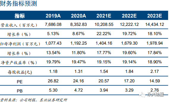 东兴gdp_广西很失望的3个县级市,一个是东兴市,一个人均GDP很低