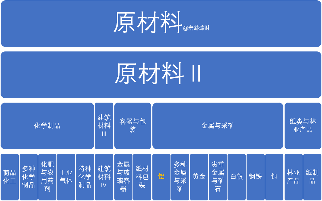 “【GICS行业巡礼】34家“铝”行业沪深港上市公司初筛选