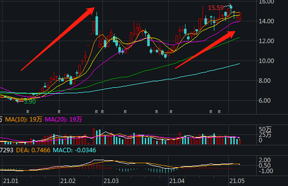 江苏索普今年股价走势图