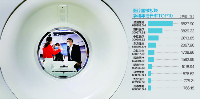 近年来，国内医疗器械行业发展迅猛。图为参观者在上海举行的一场医疗器械博览会上进行交流数据来源：Choice 新华社图 杨靖制图