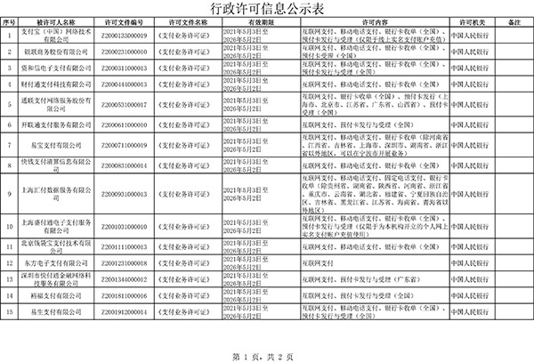 央行：续展支付宝、财付通等非银支付机构的支付业务许可证