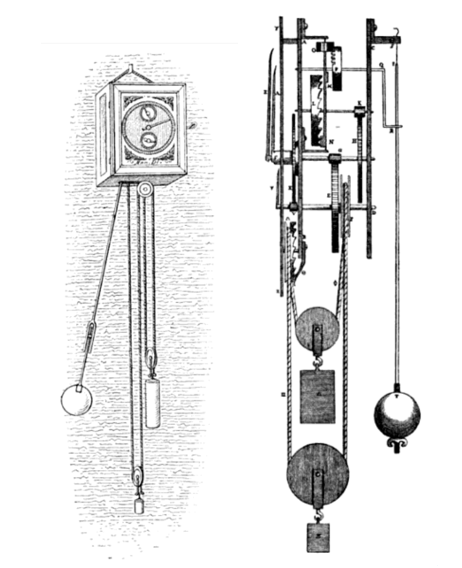 惠更斯于1656年发明的摆钟（维基百科）