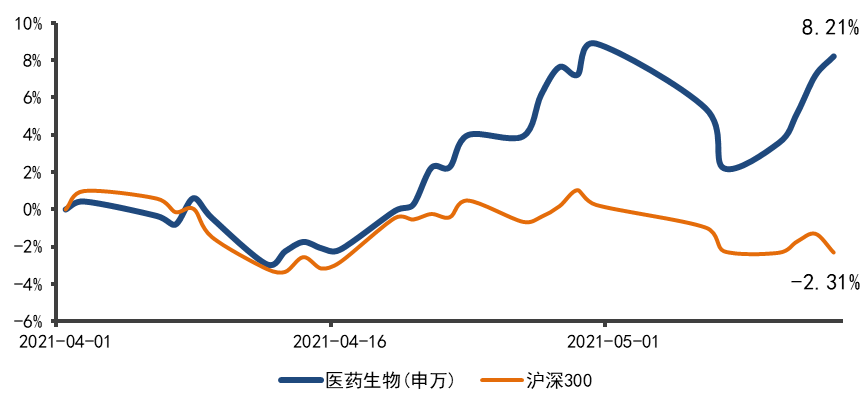 前海联合基金林材：短期扰动不改医药行业长期发展逻辑