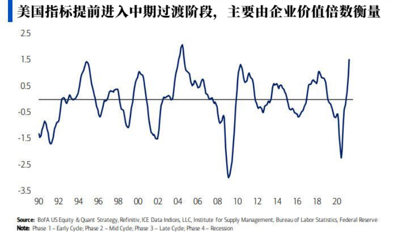 美国经济进入中期过渡阶段 留意周期股和小盘股的表现 美国经济 新浪财经 新浪网 美国经济进入中期过渡阶段 留意周期股和小盘股的表现 美国经济 新浪财经 新浪网