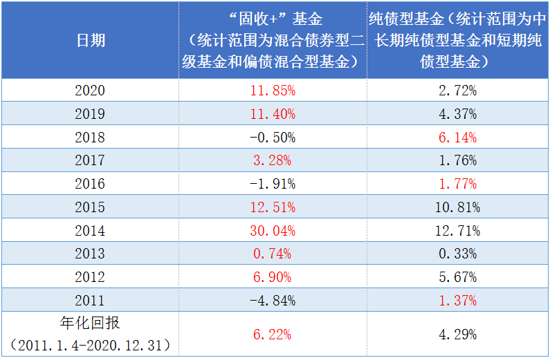 震荡市如何“稳中求胜”？不妨试试这趟“固收+”班车