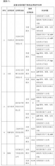 工信部将天涯社区、途牛旅游、脉脉等APP下架