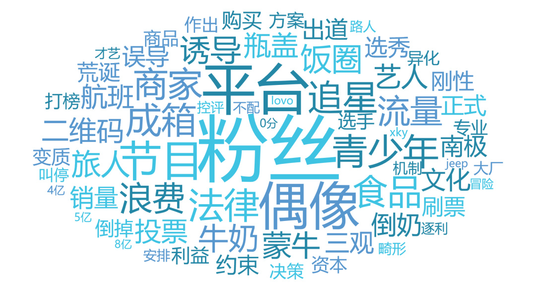 图9&nbsp;有关倒奶事件词云图