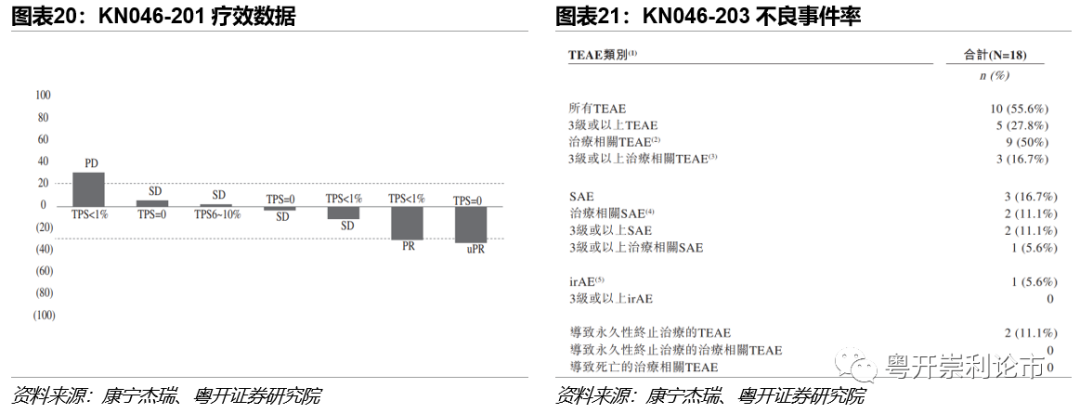 粤开医药深度 双抗深度报告 四 国内双抗企业及管线梳理 康方生物 康宁杰瑞 中国 新浪财经 新浪网