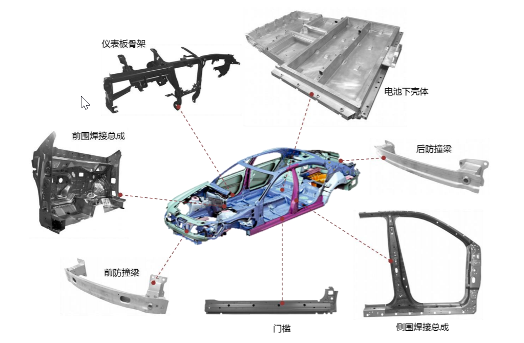 图片来源：公司招股说明书