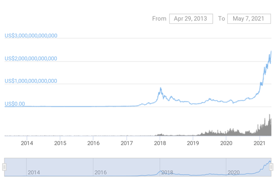 （图片来源于Coingecko）