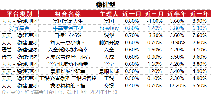 ““富足人生”、“小确幸”拔得头筹 | 组合研究周报