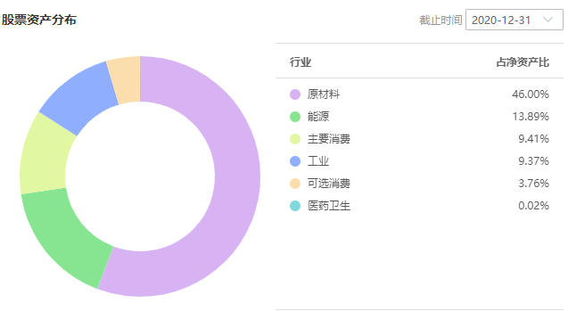 注：图片来自智策公募基金投顾平台