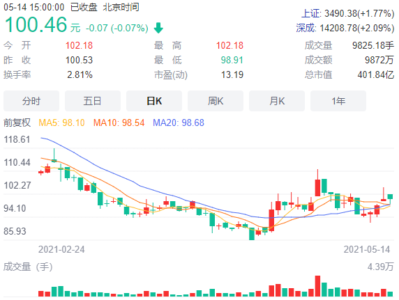 上市不到10个月，圣湘生物斥20亿收购同行，成第一大股东！这一行业面临整合趋势？