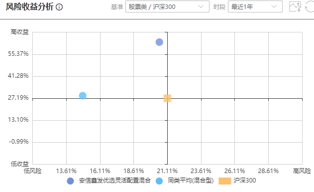 注：图片来自智策公募基金投顾平台